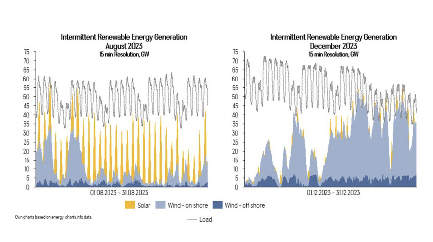 MTU: HOW GAS ENGINE POWER PLANTS CAN CLOSE THE GAP